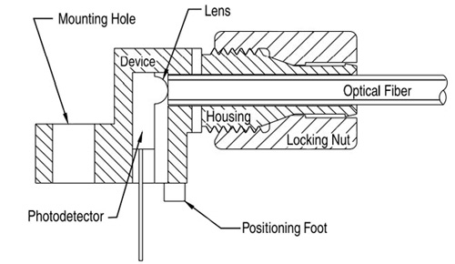 Mounting the IF-D91 sensor on a fiber